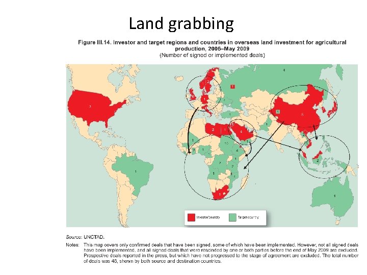 Land grabbing 