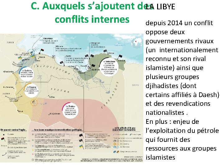 LA LIBYE C. Auxquels s’ajoutent des conflits internes depuis 2014 un conflit oppose deux