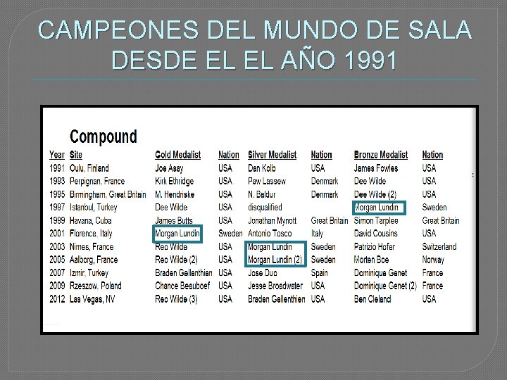 CAMPEONES DEL MUNDO DE SALA DESDE EL EL AÑO 1991 