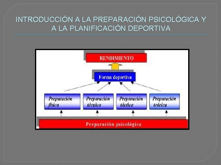 INTRODUCCIÓN A LA PREPARACIÓN PSICOLÓGICA Y A LA PLANIFICACIÓN DEPORTIVA 