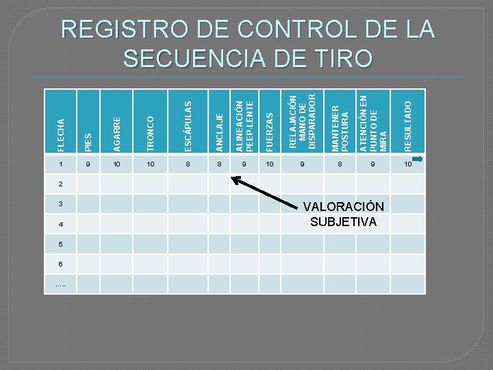 FLECHA PIES AGARRE TRONCO ESCÁPULAS ANCLAJE ALINEACIÓN PEEP-LENTE FUERZAS RELAJACIÓN MANO DE DISPARADOR MANTENER