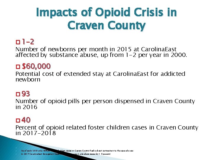 Impacts of Opioid Crisis in Craven County � 1 -2 Number of newborns per