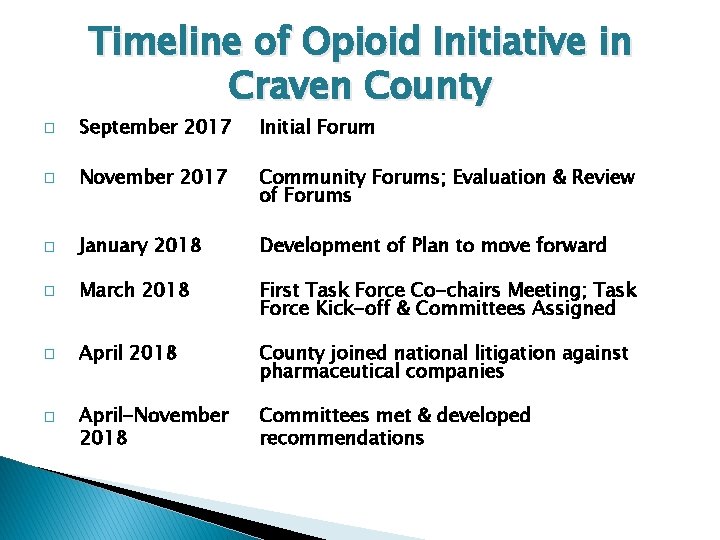 Timeline of Opioid Initiative in Craven County � September 2017 Initial Forum � November