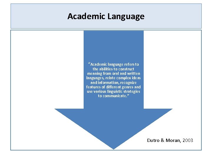 Academic Language “Academic language refers to the abilities to construct meaning from oral and