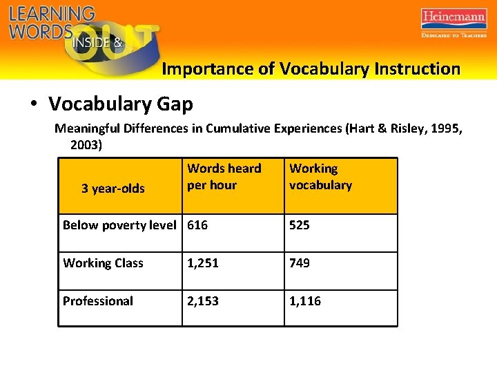 Importance of Vocabulary Instruction • Vocabulary Gap Meaningful Differences in Cumulative Experiences (Hart &