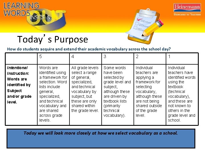 Today’s Purpose How do students acquire and extend their academic vocabulary across the school