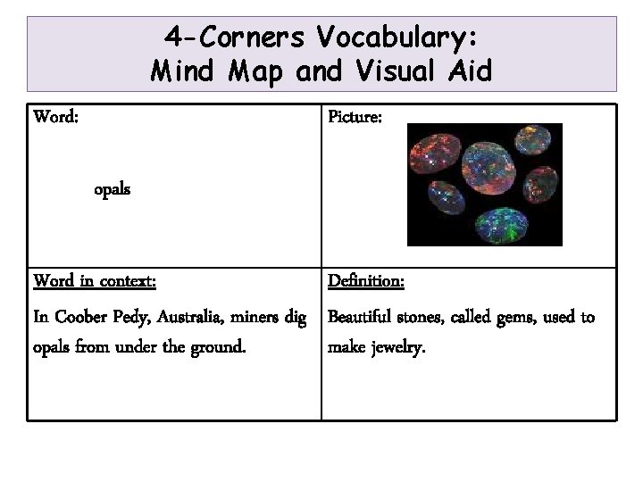 4 -Corners Vocabulary: Mind Map and Visual Aid Word: Picture: opals Word in context: