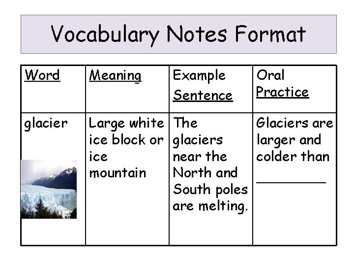 Vocabulary Notes Format Word Meaning Example Sentence Oral Practice glacier Large white ice block