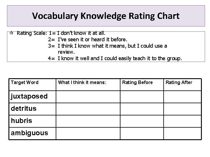 Vocabulary Knowledge Rating Chart Rating Scale: 1= I don’t know it at all. 2=