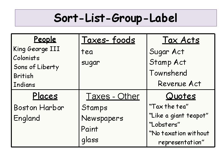 Sort-List-Group-Label People King George III Colonists Sons of Liberty British Indians Places Boston Harbor