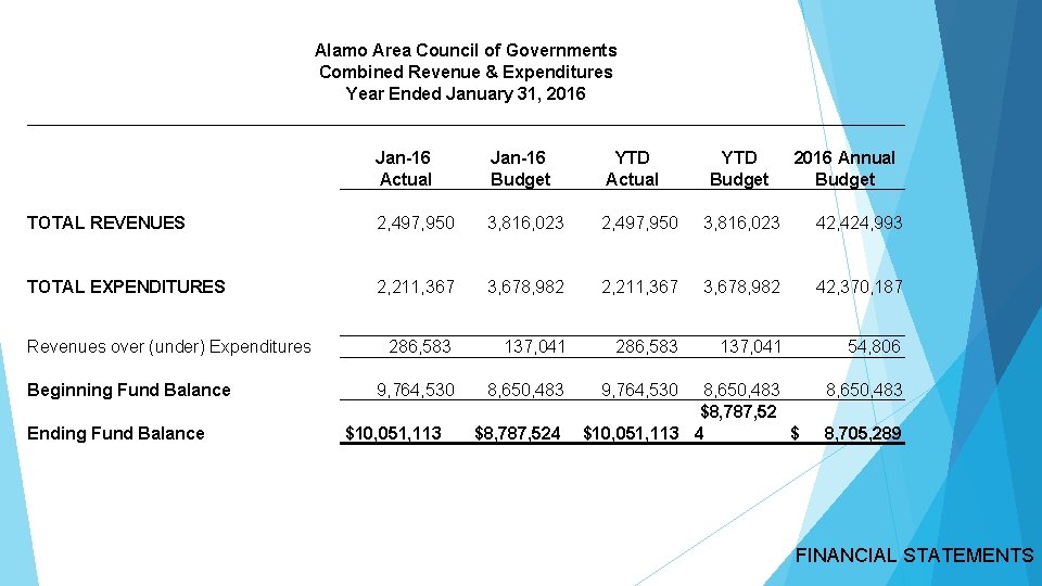 Alamo Area Council of Governments Combined Revenue & Expenditures Year Ended January 31, 2016