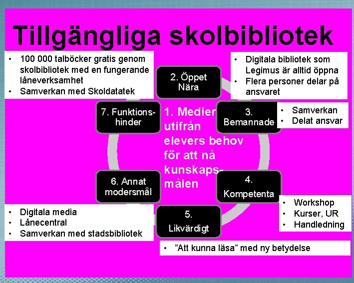 Tillgängliga skolbibliotek • 100 000 talböcker gratis genom skolbibliotek med en fungerande låneverksamhet •