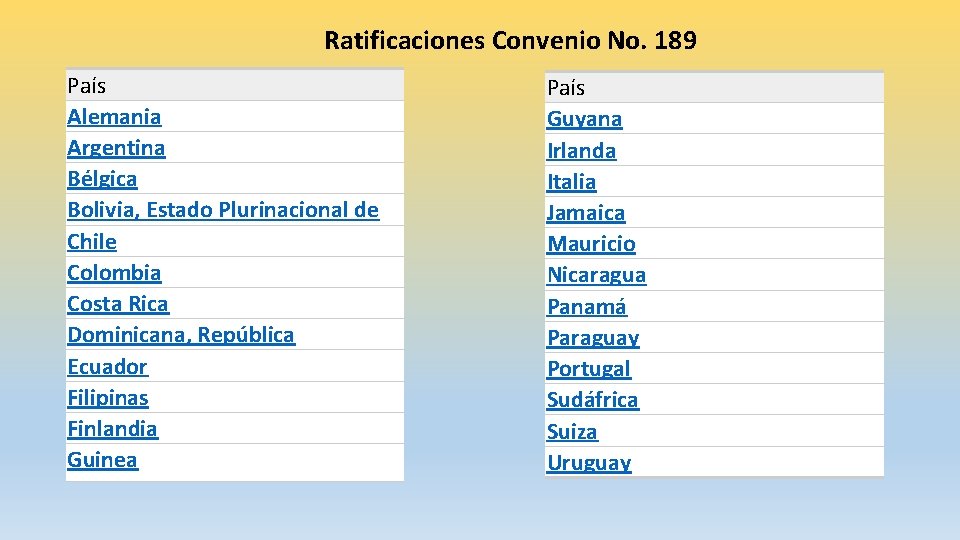 Ratificaciones Convenio No. 189 País Alemania Argentina Bélgica Bolivia, Estado Plurinacional de Chile Colombia