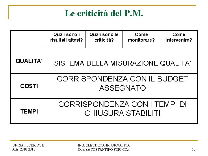 Le criticità del P. M. Quali sono i risultati attesi? Quali sono le criticità?