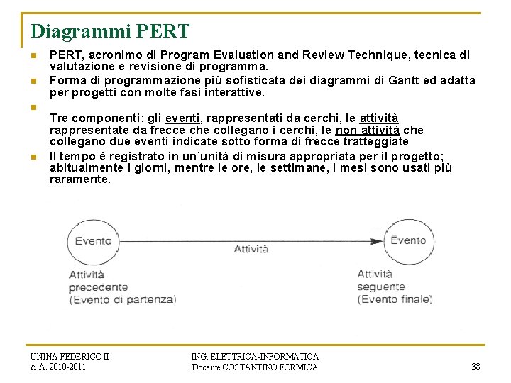 Diagrammi PERT n n PERT, acronimo di Program Evaluation and Review Technique, tecnica di