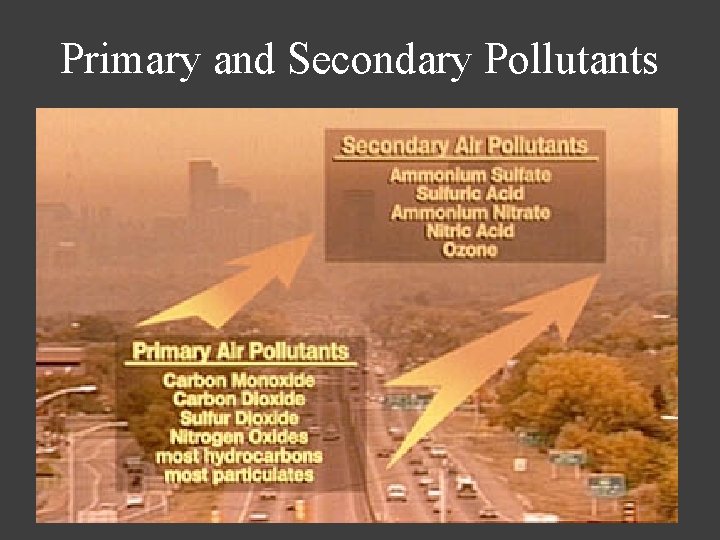 Primary and Secondary Pollutants 
