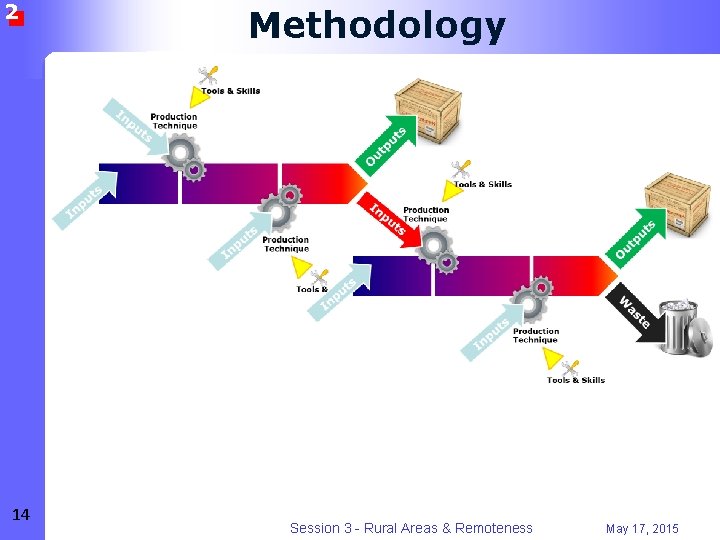 2 14 Methodology Session 3 - Rural Areas & Remoteness May 17, 2015 