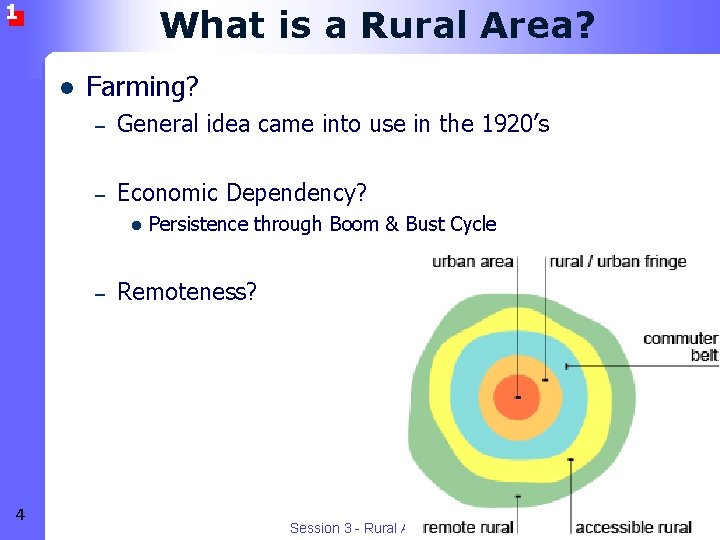 1 What is a Rural Area? l Farming? – General idea came into use