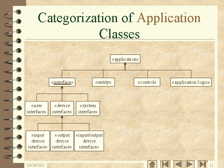 COMET software life cycle process model Object and
