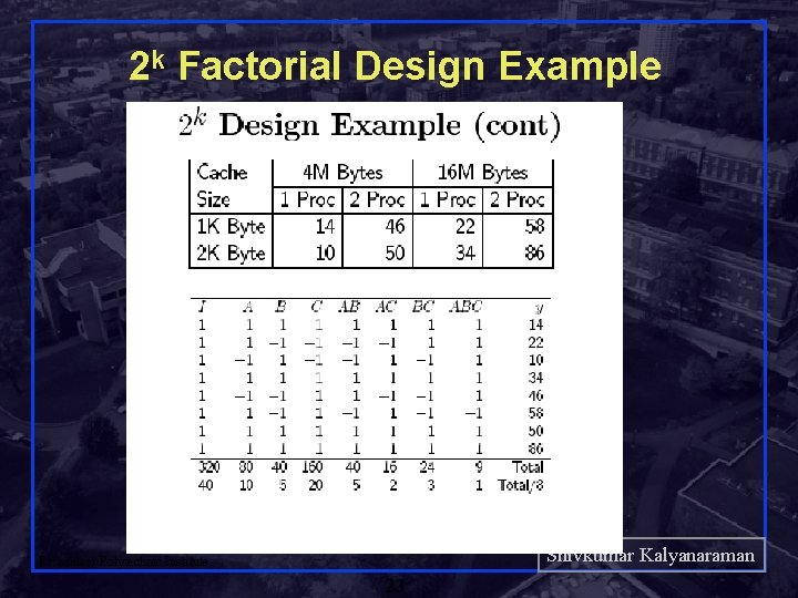 2 k Factorial Design Example Shivkumar Kalyanaraman Rensselaer Polytechnic Institute 23 