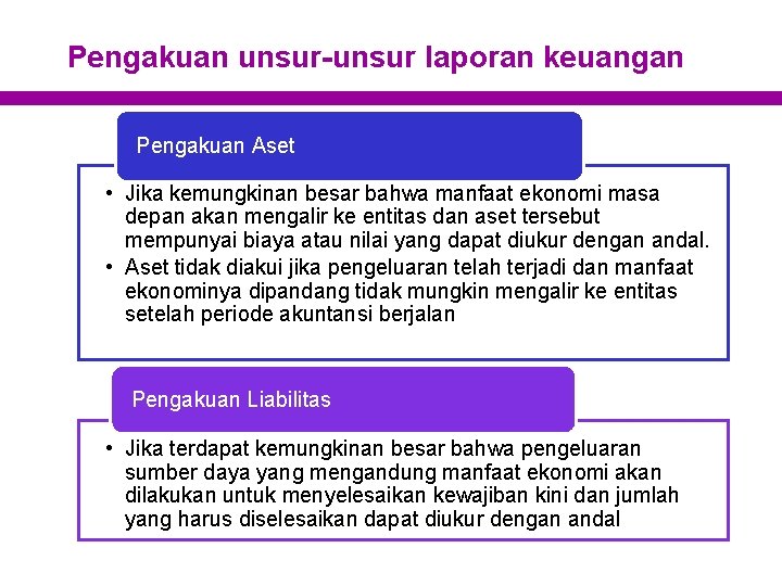 Pengakuan unsur-unsur laporan keuangan Pengakuan Aset • Jika kemungkinan besar bahwa manfaat ekonomi masa