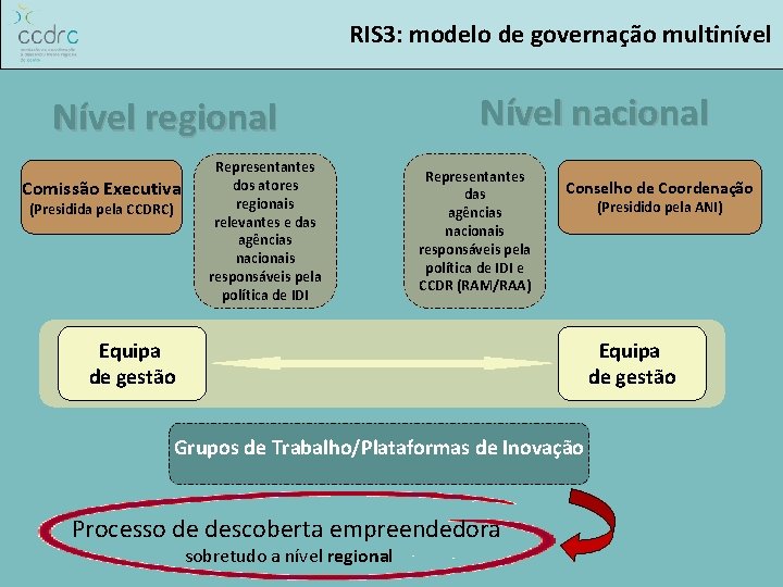 A RIS 3 do Centro de Portugal Ana