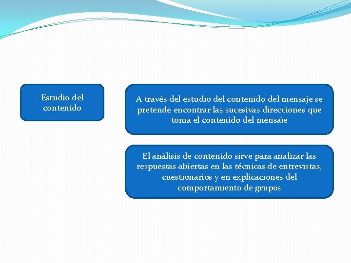 Estudio del contenido A través del estudio del contenido del mensaje se pretende encontrar