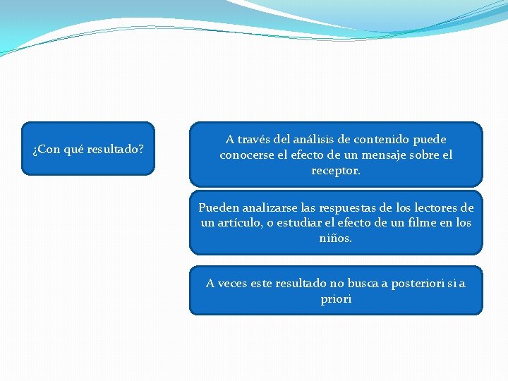 ¿Con qué resultado? A través del análisis de contenido puede conocerse el efecto de