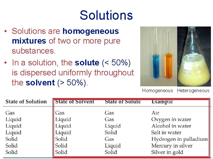 Solutions • Solutions are homogeneous mixtures of two or more pure substances. • In