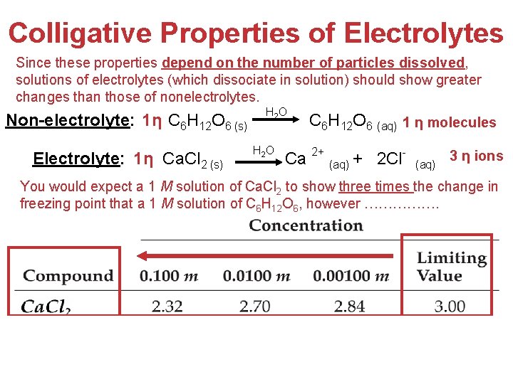 Colligative Properties of Electrolytes Since these properties depend on the number of particles dissolved,