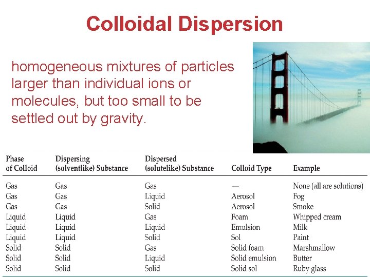 Colloidal Dispersion homogeneous mixtures of particles larger than individual ions or molecules, but too