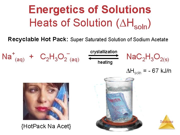 Energetics of Solutions Heats of Solution ( Hsoln) Recyclable Hot Pack: Super Saturated Solution