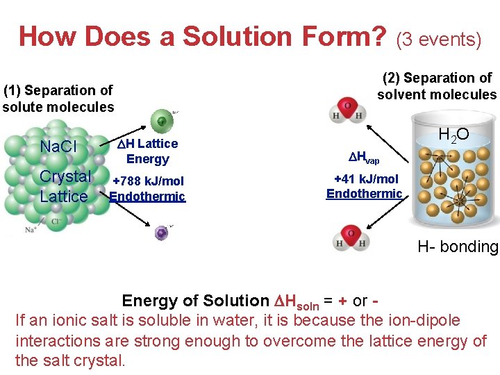 How Does a Solution Form? (3 events) (3) Formation of Ion-dipole interactions (1) Separation