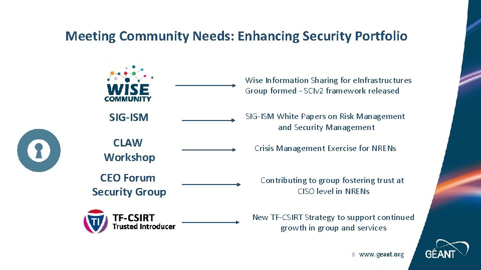 Meeting Community Needs: Enhancing Security Portfolio Wise Information Sharing for e. Infrastructures Group formed
