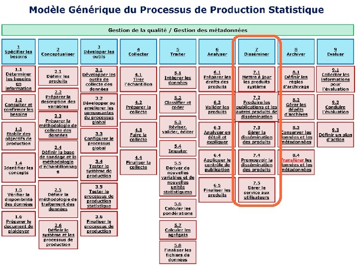 African Centre for Statistics 