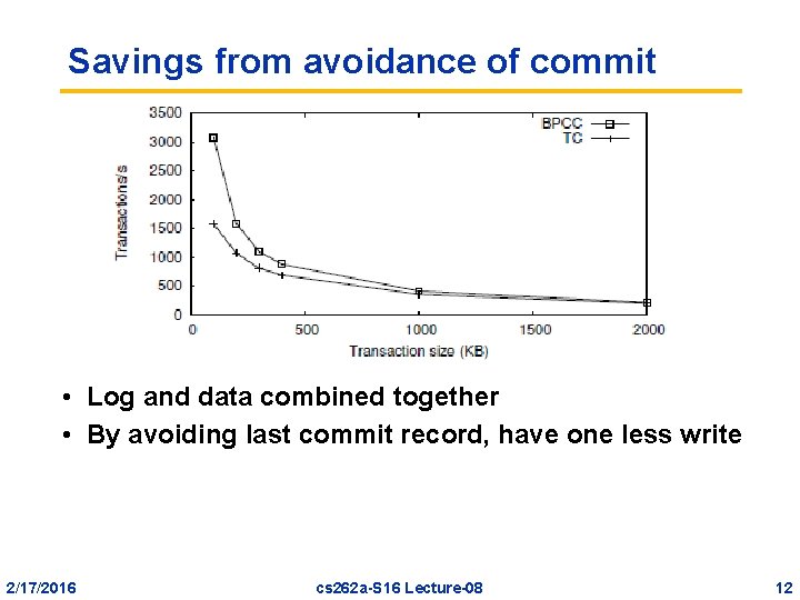 Savings from avoidance of commit • Log and data combined together • By avoiding
