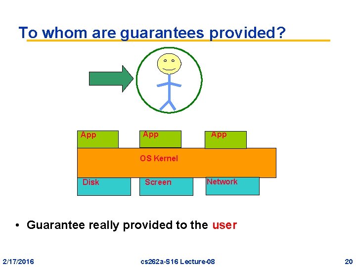 To whom are guarantees provided? App App OS Kernel Disk Screen Network • Guarantee