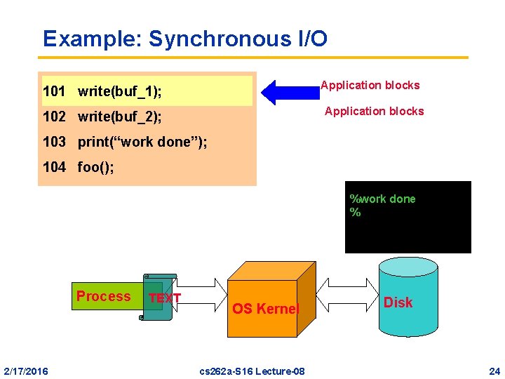 Example: Synchronous I/O Application blocks 101 write(buf_1); Application blocks 102 write(buf_2); 103 print(“work done”);