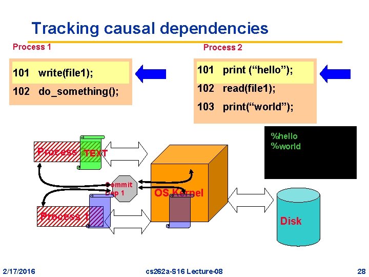 Tracking causal dependencies Process 1 Process 2 101 write(file 1); 101 print (“hello”); 102