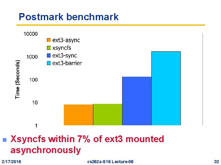 Postmark benchmark n Xsyncfs within 7% of ext 3 mounted asynchronously 2/17/2016 cs 262