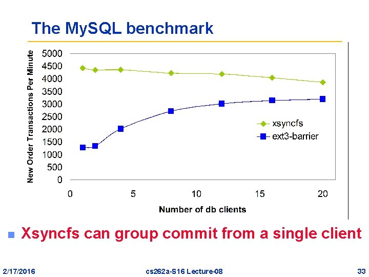 The My. SQL benchmark n Xsyncfs can group commit from a single client 2/17/2016