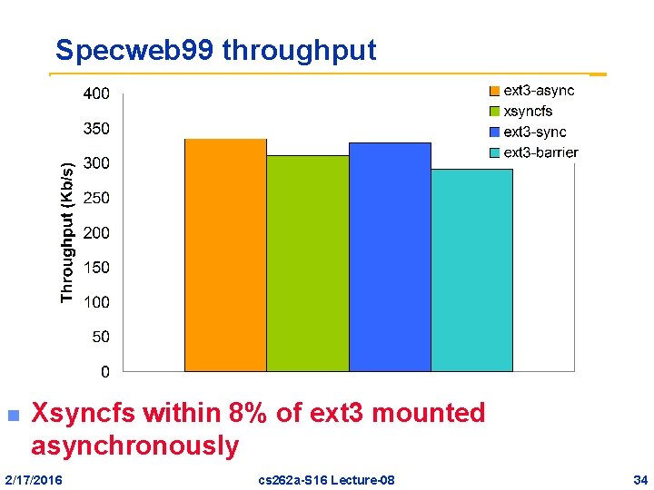 Specweb 99 throughput n Xsyncfs within 8% of ext 3 mounted asynchronously 2/17/2016 cs