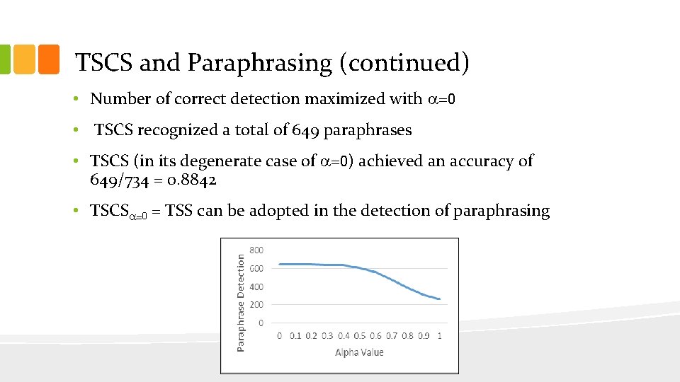 TSCS and Paraphrasing (continued) • Number of correct detection maximized with a=0 • TSCS