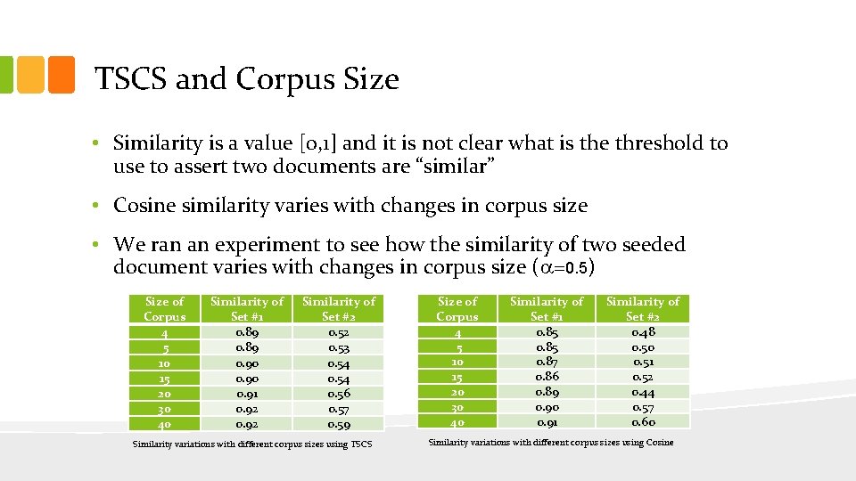 TSCS and Corpus Size • Similarity is a value [0, 1] and it is