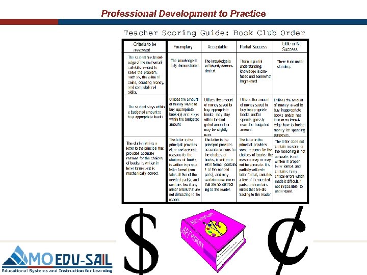 Professional Development to Practice 