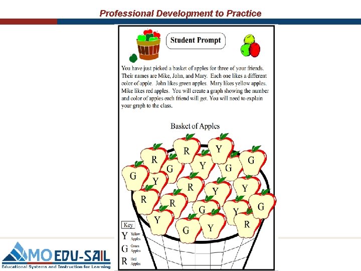 Professional Development to Practice 