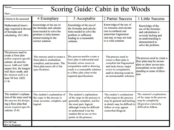 Professional Development to Practice 