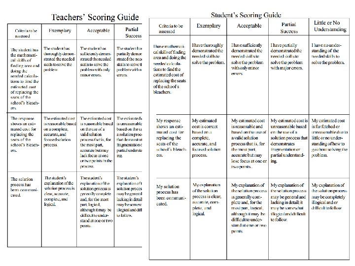 Professional Development to Practice 