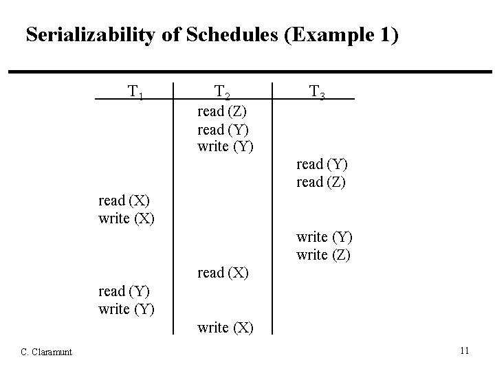 Serializability of Schedules (Example 1) T 1 T 2 T 3 read (Z) read