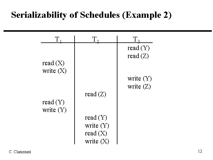 Serializability of Schedules (Example 2) T 1 T 2 T 3 read (Y) read
